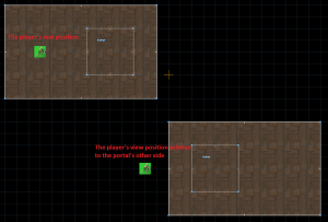 When rendering the other side of the portal, the camera is shifted out-of-bounds since the player's relative position is not a valid location.