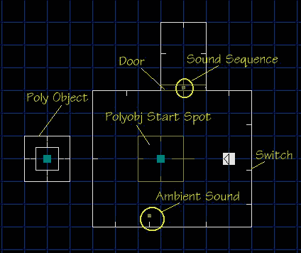 Map Layout in WadAuthor